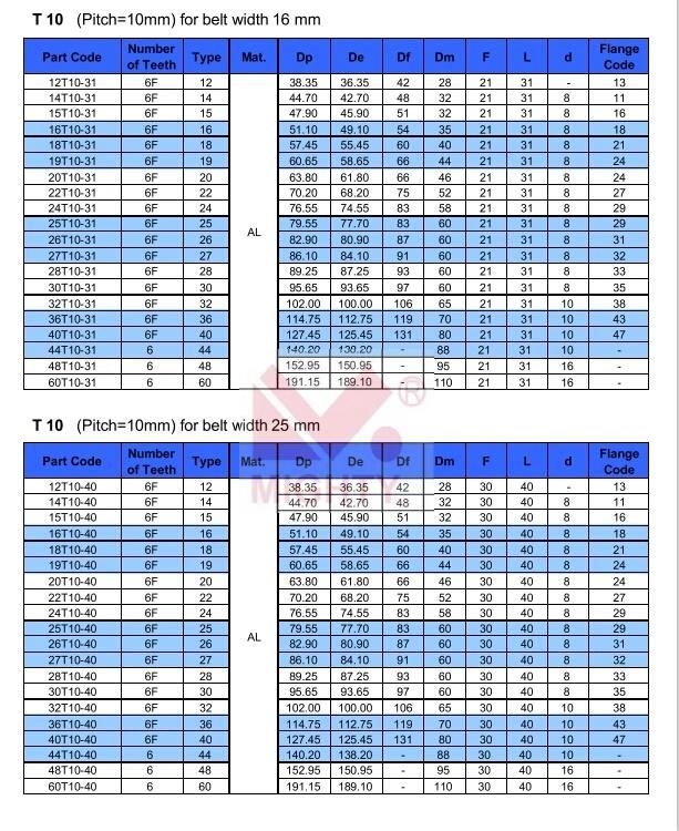 Customized Aluminum Gt2 3m Timing Belt Pulley