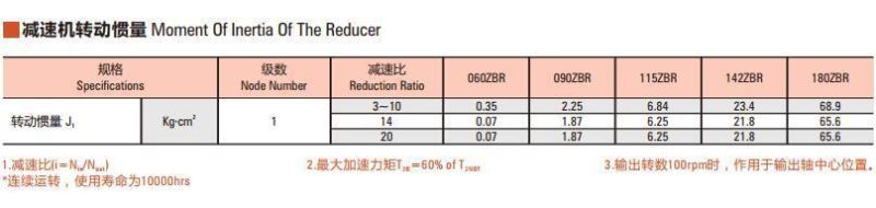 ZBR Series Gear Box- Right Angle Reducer/ High Precision gear box