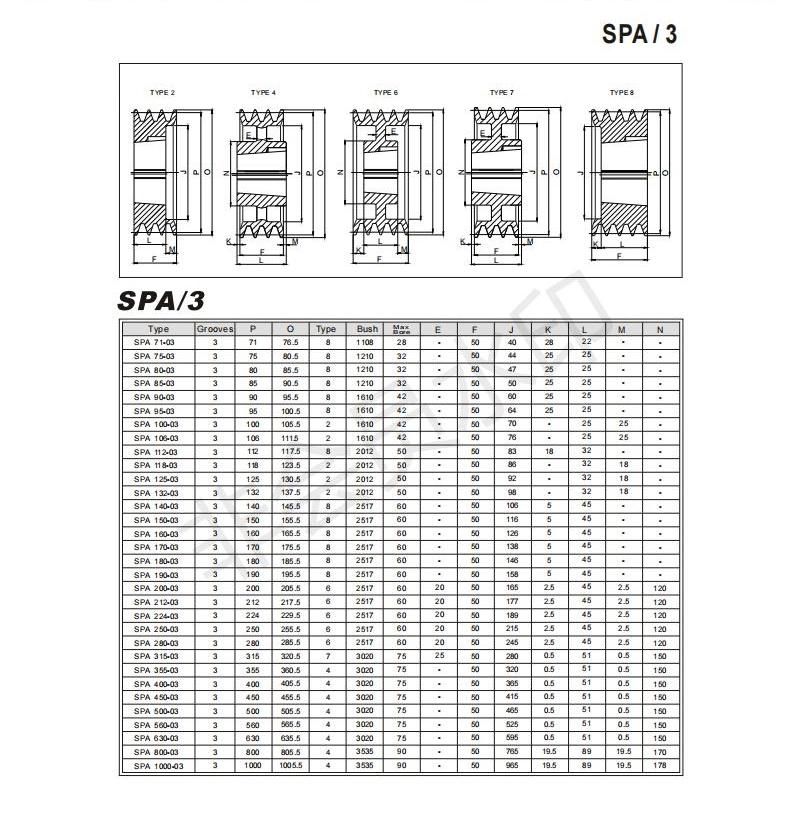 Air Compressor Belt Pulley SPA630-03 Cast Iron V Belt Pulley Taper Bushed Sheave