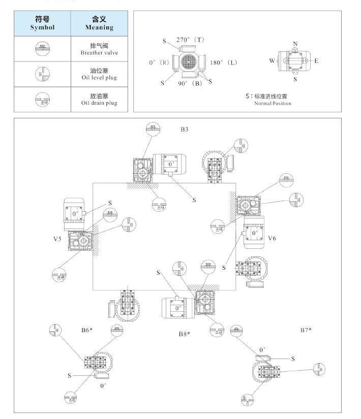 High torque turbine motor worm gear box KM series hypoid gear units speed reducer