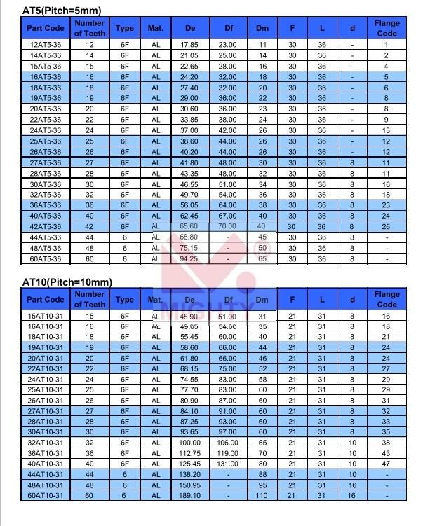 Factory Direct Sale High Precision Custom Timing Belt Pulleys