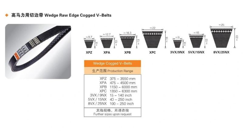 Deep Wedge Narrow Raw Edge Cogged V-Belts