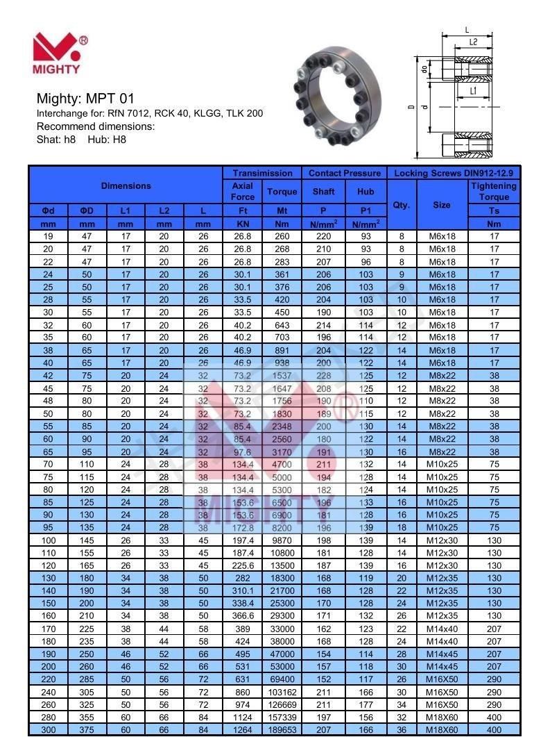 Shaft Locking Assemblies Steel Cone Clamping Elements Type 01 02