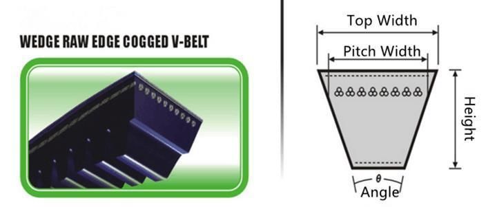 Industrial Rubber Transmission Parts Drive Fan V Belt Raw Edge Cogged Teeth Belt