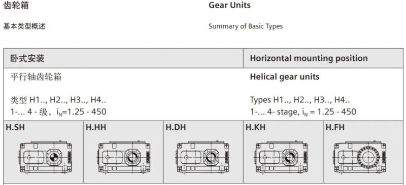 Siemens Flender H B Series Gearboxes