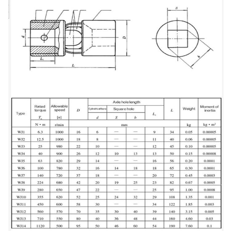 Densen Customized Coupling Fittings, Quick Coupling Fittings, Coupling Part-Intermediate