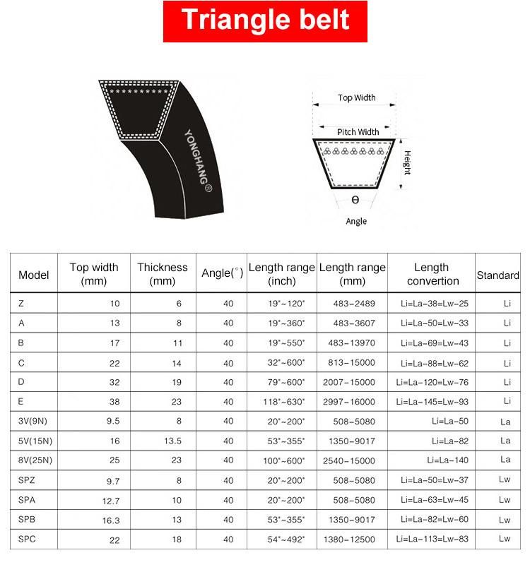 Rubber Black Joined Toothed V-Belt Industrial Wear-Resistant Wrapped Cogged Agriculture Triangle V-Belt