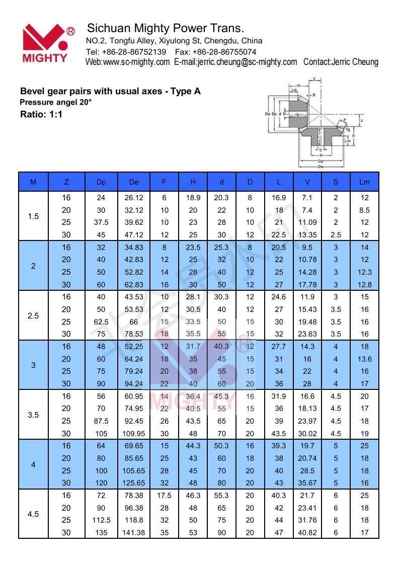 Mighty Customized High Precision Spiral Angular Straight Bevel Gear M1.5 M2 M2.5 M3 M3.5 M4 M4.5
