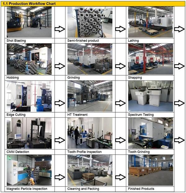 OEM CNC Machining Planetary Carrier Manufacture