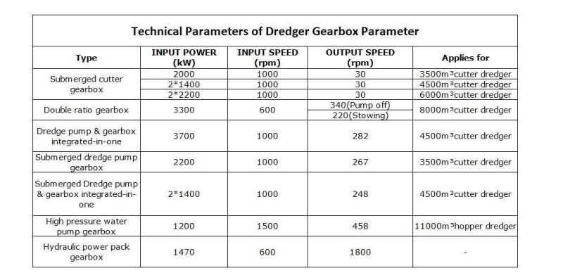 High Pressure Water Pump Gearbox Submerged Cutter Gearbox Submersible Pump Gearbox for Sale