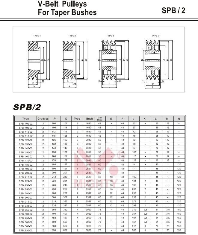 V-Belt Pulleys for Taper Bush According to ISO4 183 and DIN2211 Norms /Spb-100-01/European Standard