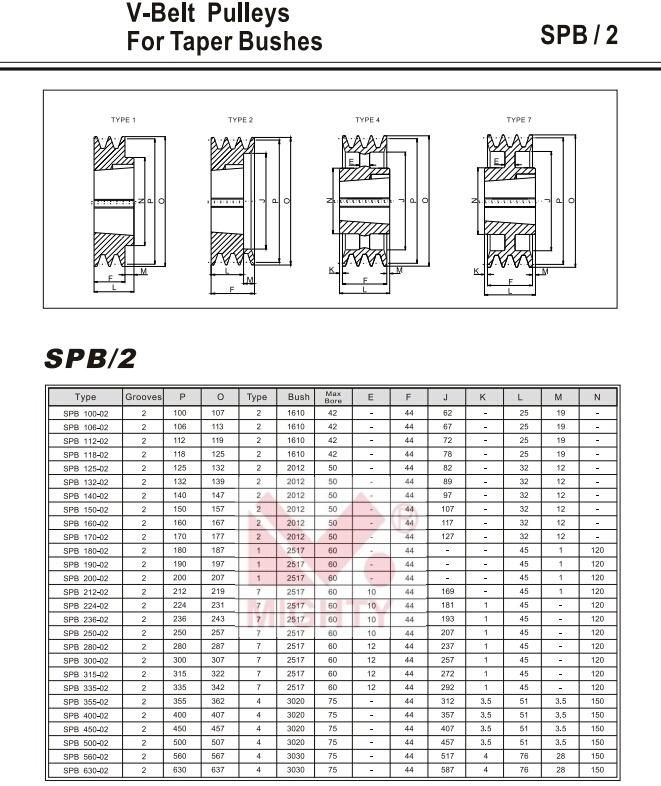 V-Belt Pulleys for Taper Bush According to ISO4 183 and DIN2211 Norms /Spb-100-01/European Standard