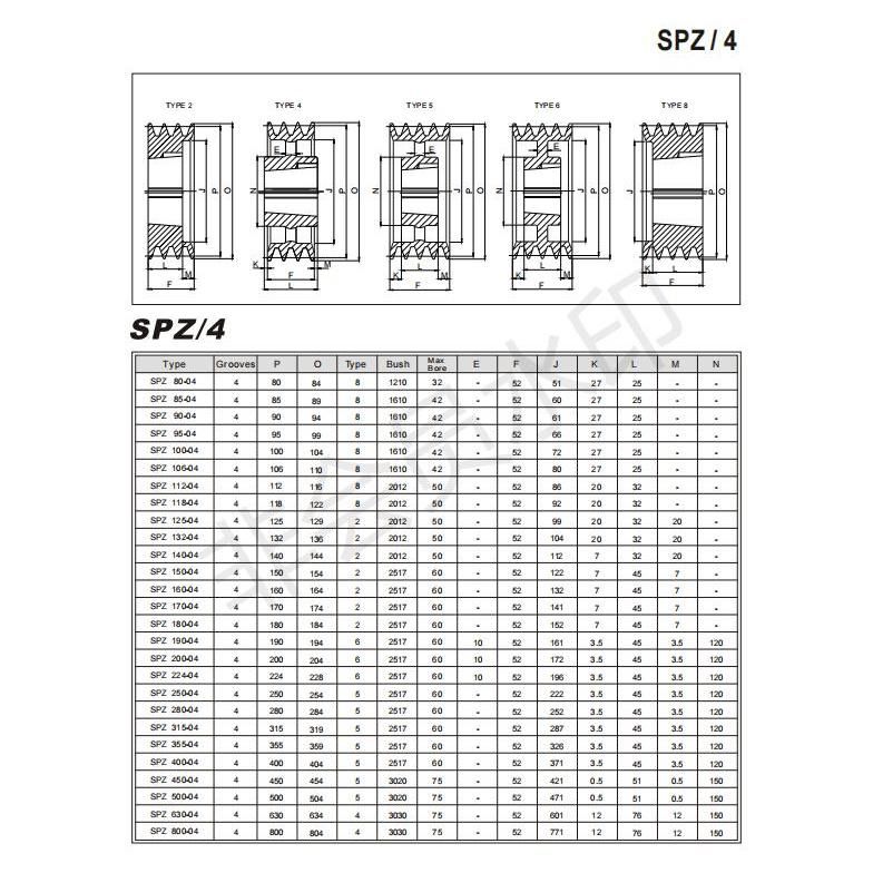 Customized SPA Spb Cast Iron Taper Bore 4 Grooves V Belt Pulley with Taper Bushing