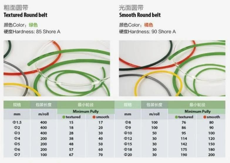 Orange Smooth Surface Conveyor Transmission PU V Polyurethane Belt