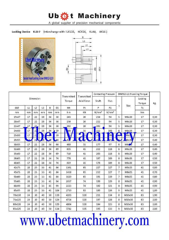 Chain Sprocket Simultaneous Connection Clamping Power Lock (TLK133, RCK16, KLAB, BK16, EL07, KRT206, Z8, RSE15)