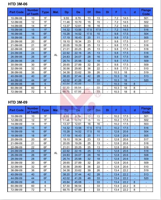 China OEM Timing Belt Pulley