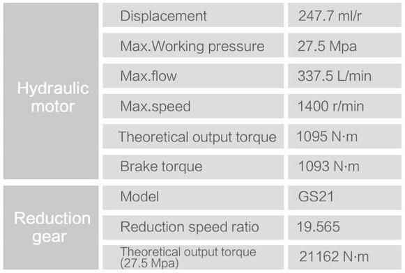 Hydraulic Motor/Rotary Motor Assembly/Swing Motor Assembly, (GS21)