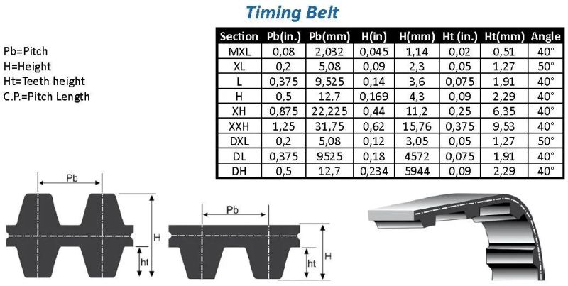 Textile Machine Series Timing Belt Mxl, L, H, 8m, 14m