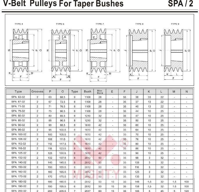 European Standard SPA Spb Spc Spz V Belts Cast Iron Poleas Large V Belt Pulley