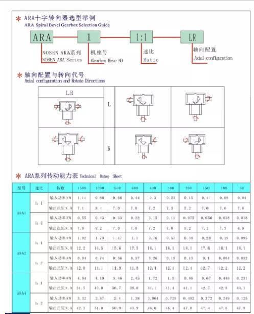 ARA Series Aluminium Helical Bevel Planetary Speed Reducer Transmission Gearboxes