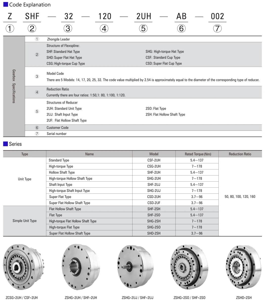 ZD 2-3 Stages Square Mounting Flange Series Spur Helical Gear Planetary Reducer Gearbox