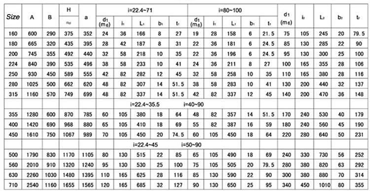 Crane Conic Speed Reduction Reducer Prices Steel Plate Welded Hard Tooth Cylindrical Transmission Gearbox