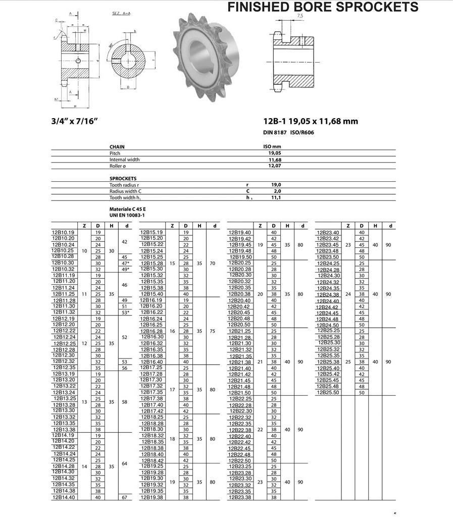 Standard Roller Chain Sprocket 06b 08b 12b 16b Steel Simplex Duplex Triplex Sprocket