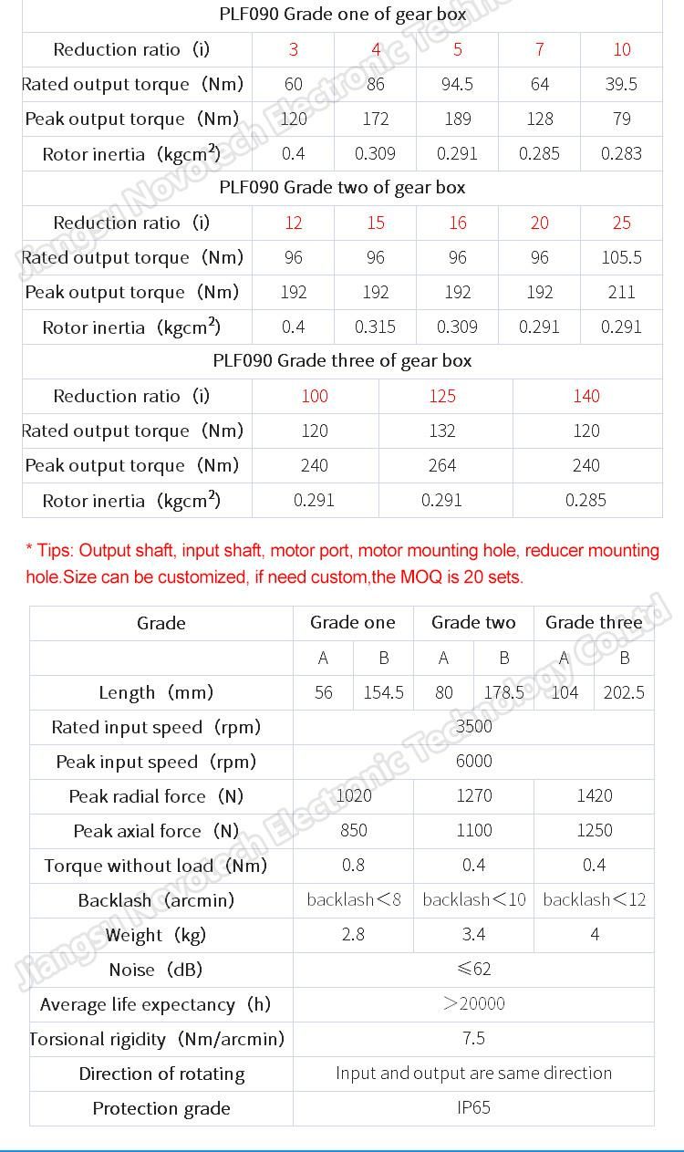 Speed Reducer/Gear Reducer for NEMA 34 Stepper Motor or Servo Motor