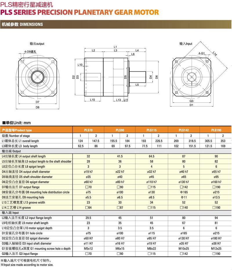 Zde/Zdf/Zds/Zdwf High Precision Planetary Gearbox (Spur)