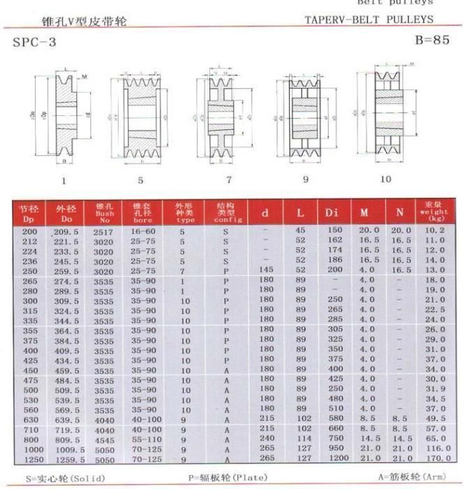 European Standard Cast Iron V Pulley SPA Spb Spc Spz with Taper Bushing