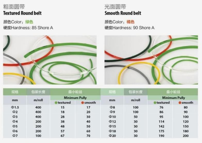 Polyurethane Green Rough Surface Round Belting Drive Transmission Conveyor Belt