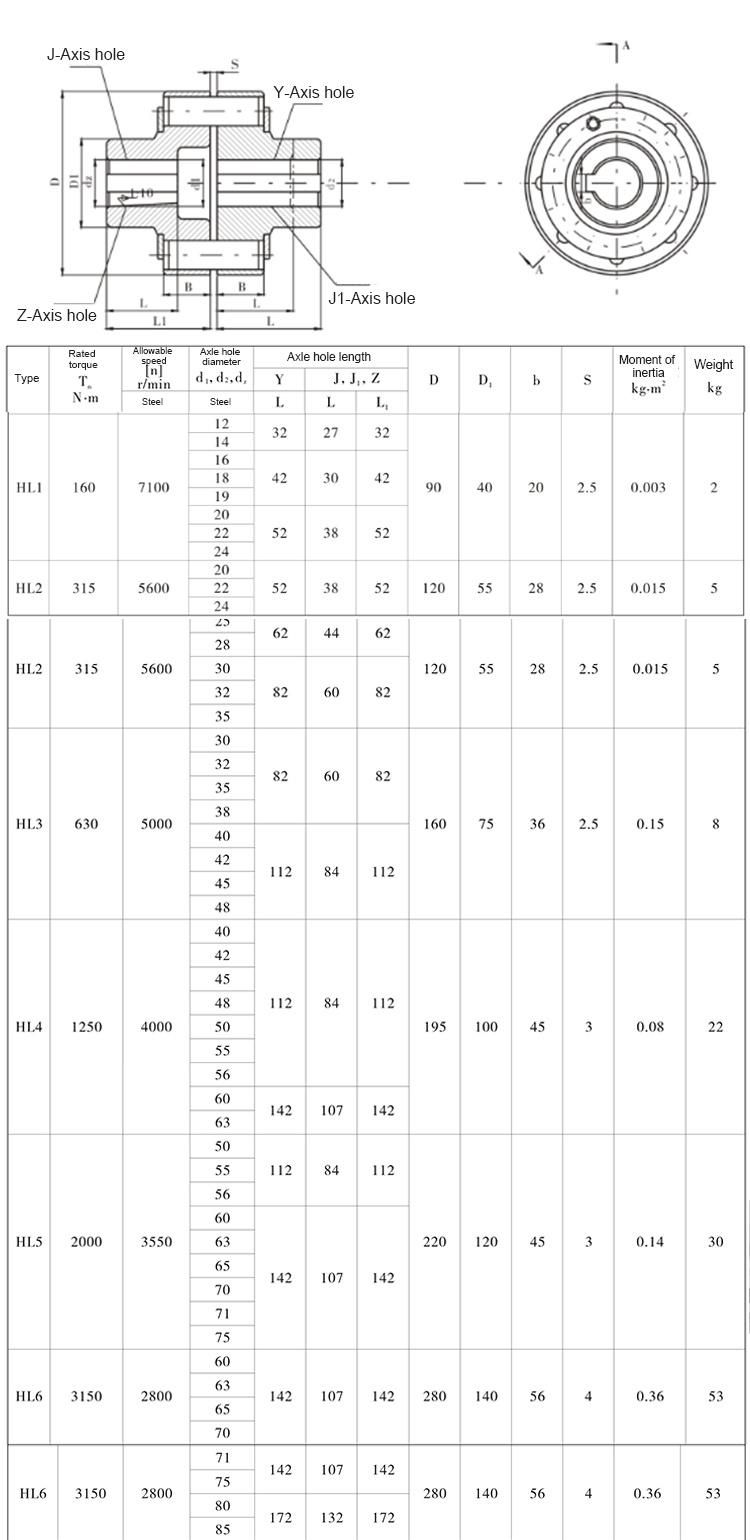 Densen Customized Flexible Pin Coupling, Pin Coupling, Pin Flexible Coupling