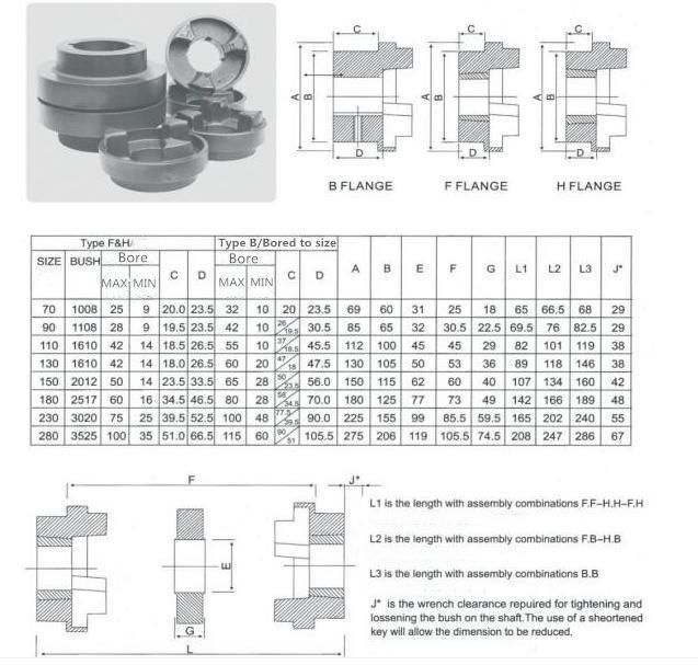 HRC Flexible Rubber Shaft Coupling Types of Spider Coupling