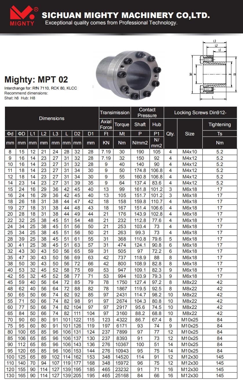 Chinese Manufacturer Shaft Self-Lock Locking Rings
