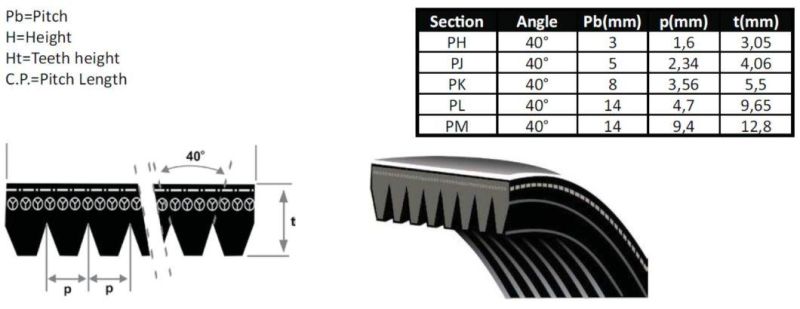 Oft Multi Rib Belt 9 Multi-Groove Belt 9pk1200 V Ribbed Belt