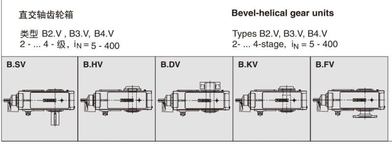 Siemens Flender H B Series Gearboxes