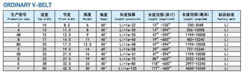 Annilte V Belt Triangular Belt Cogged Belt Timing Belt for Power Transmission