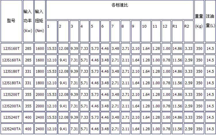 Auto Parts - Fuller Fast Gear Box Transmission Parts of 12js200t, 9js180, 12js160t, 9js135