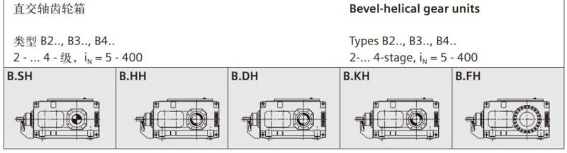 Siemens Flender H B Series Gearboxes