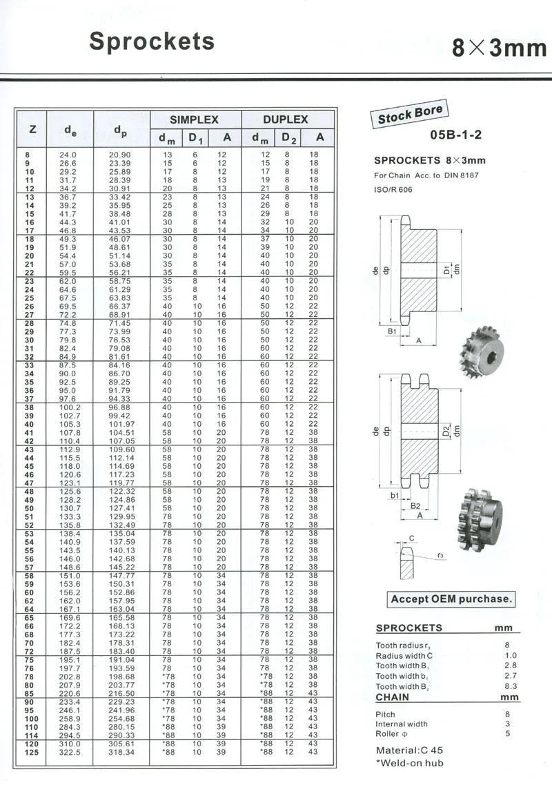 ISO Standard Roller Chain Sprocket Wheels 05b 06b 08b 10b 12b 16b 20b 24b 28b 32b