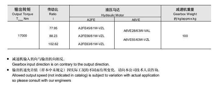 Rexroth Gft17t3 Travel Drive Gearbox Manufacturer