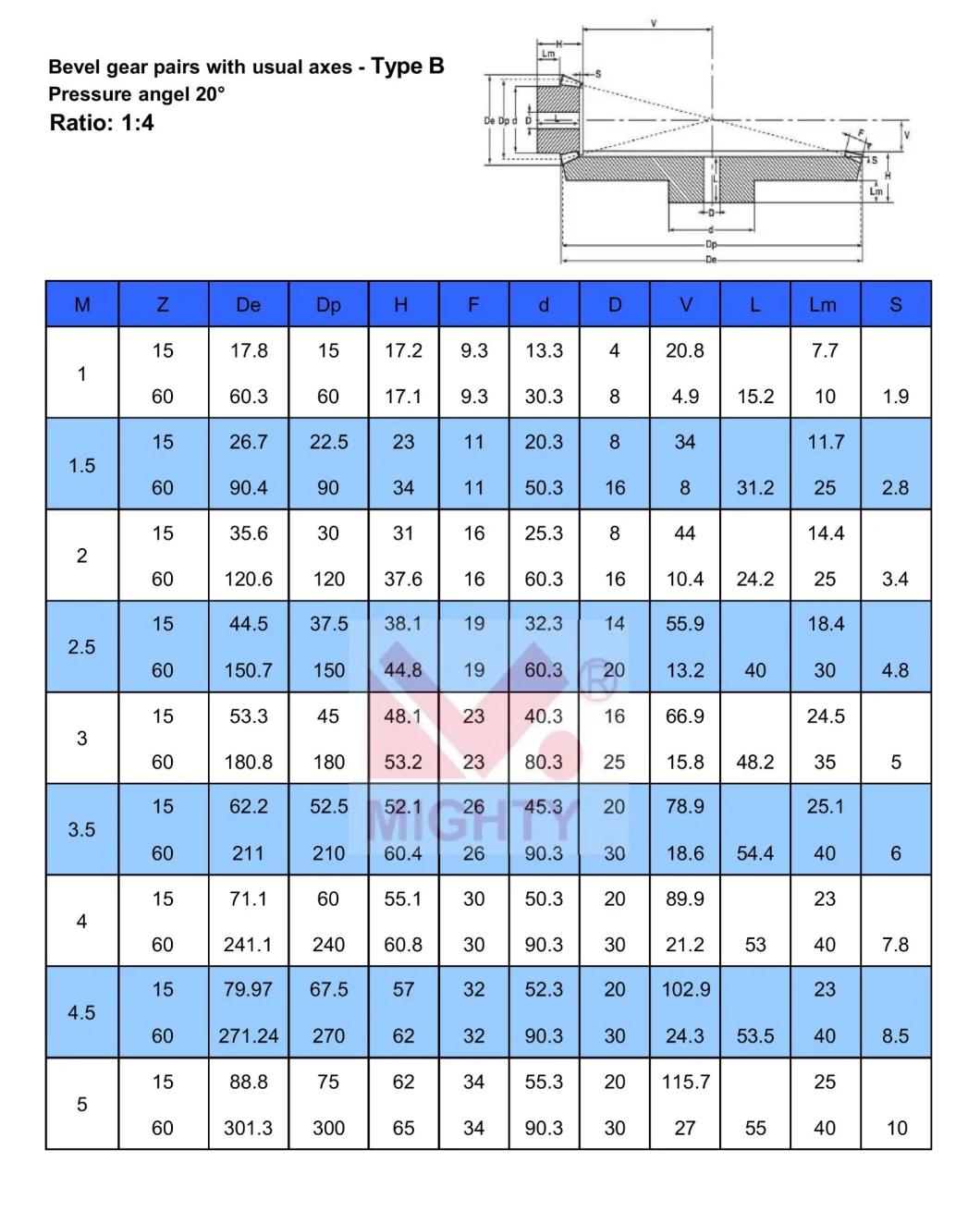 CNC Pinion Gears, Steel Small Pinion Gear