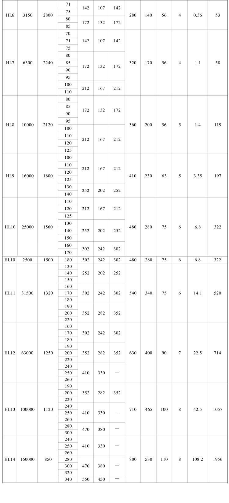 Densen Customized Flexible Pin Coupling, Pin Coupling, Pin Flexible Coupling