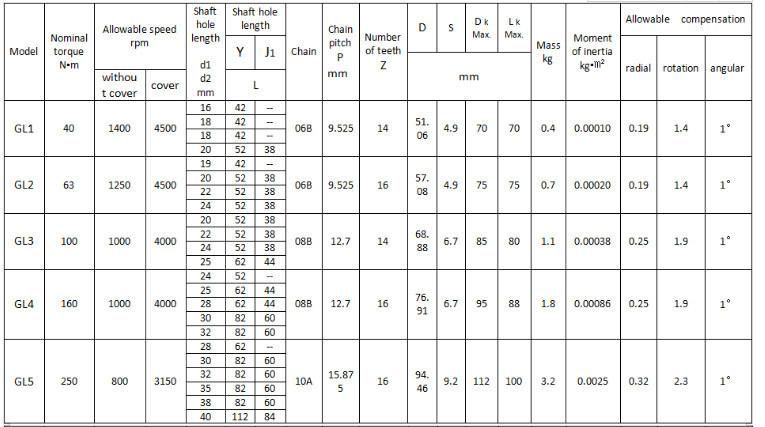 High Torque Rigid Flexible Roller Chain Gear Coupling