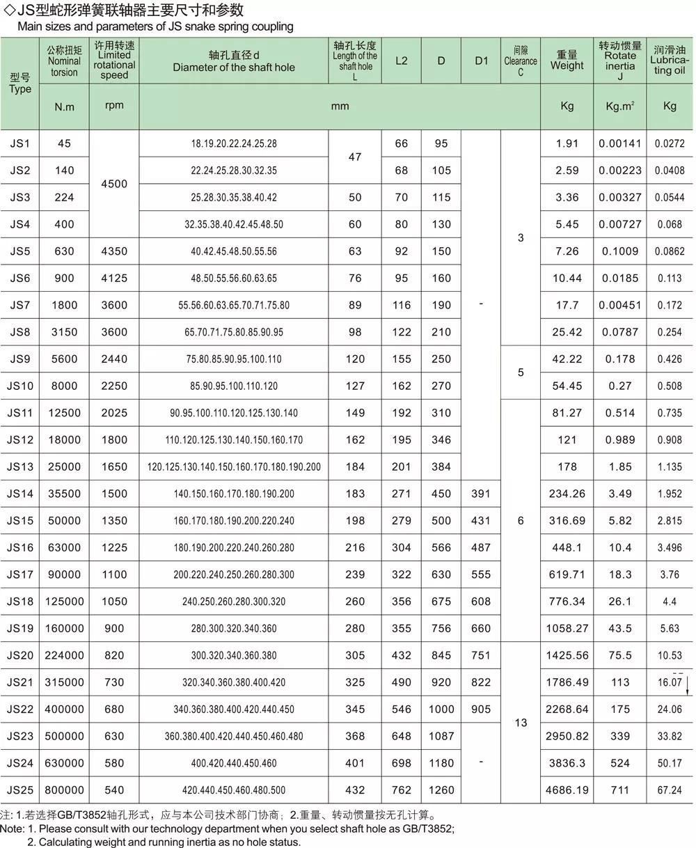 Js Snake Type Rigid Shaft Coupling Rigid Shaft Gear Coupling