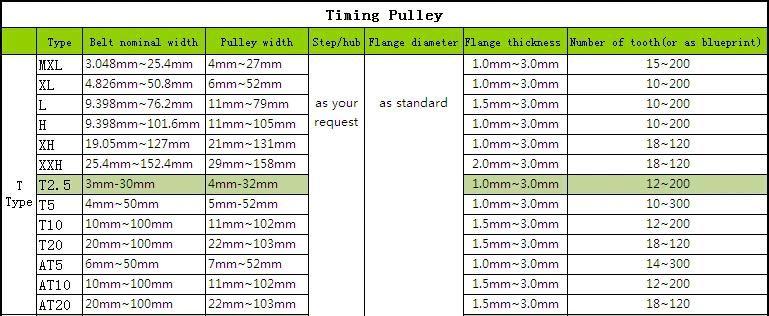 High Qualilty Steel Timing Belt Pulley for Power Transmission Parts