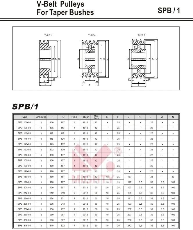 Cast Iron Taper Bore or Pilot Bore V Belt Pulley SPA Spb Spc Spz