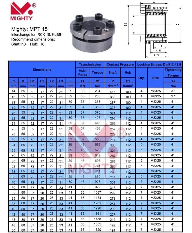 Rfn Rck Shaft Locking Devices/Power Lock