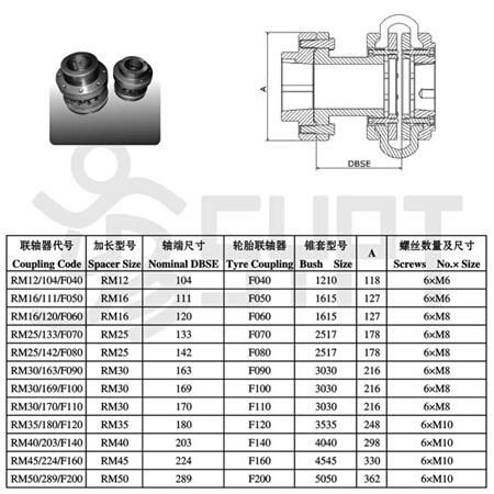 RM Tire Spacer Coupling for Rigid Connection Used for Pumps