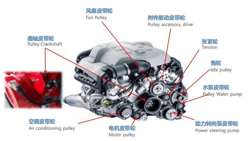 All Kinds of Pulley with Tone Wheel Equiped in Automobile Engine-OEM Manufacturing, Engine Parts, Dongfeng Plant Producting